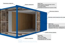 Конструкция модульного здания схема картинка